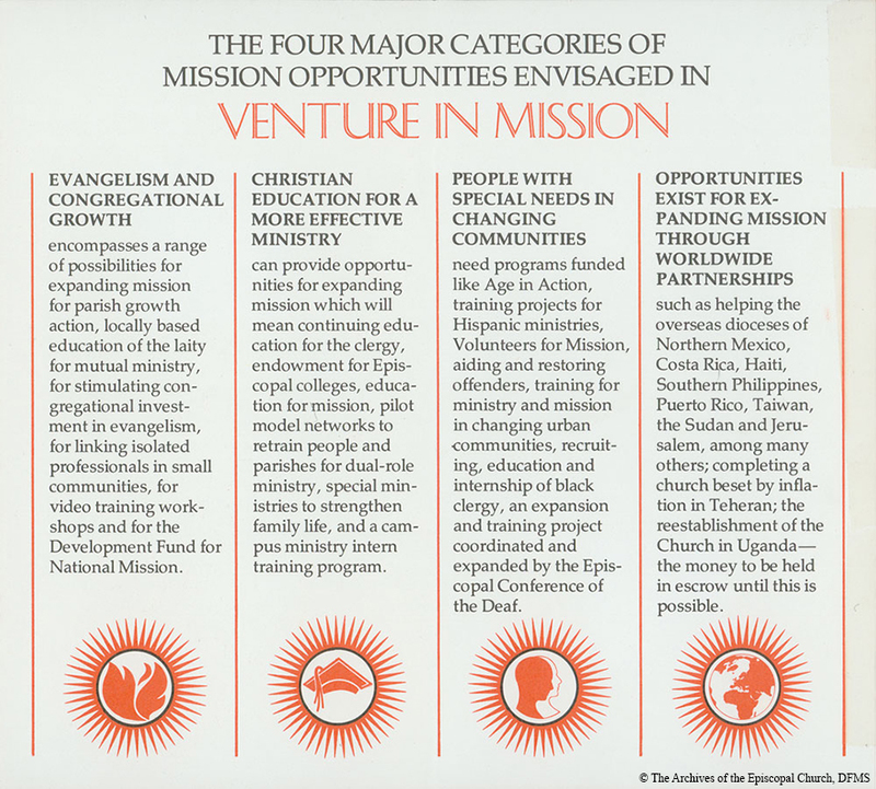 VIM Four Major Categories Of Mission